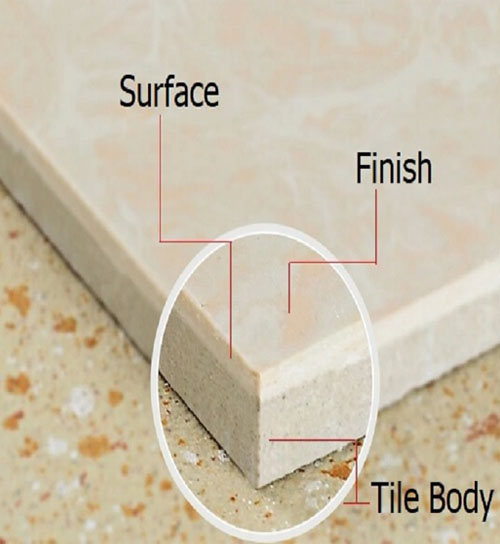 Gạch Granit Hai Da